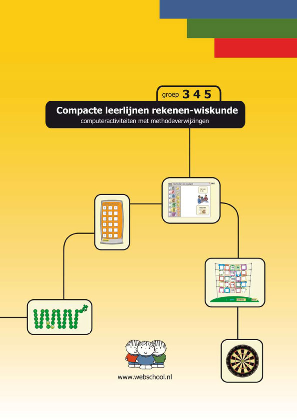 Inleiding Compacte digitale leerlijnen rekenen-wiskunde