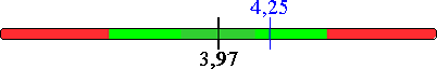 schattingsbalk