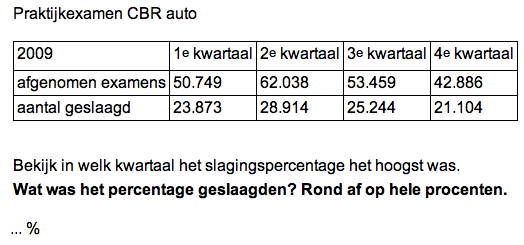 Slagingspercentage CBR
