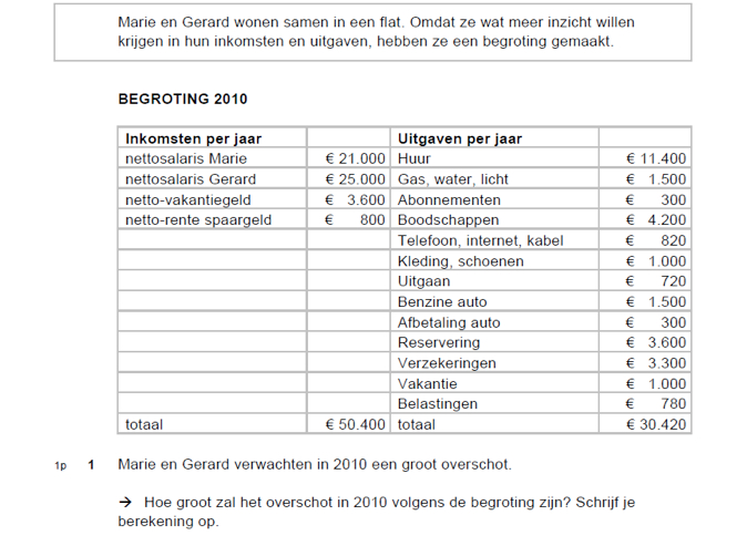 Een Begroting Maken Voorbeeld
