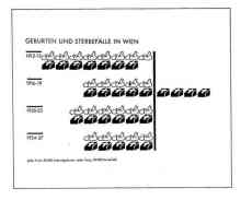 Grafiek: Wiener Methode
