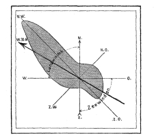 Lalanne: winddiagram