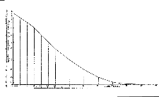 Fourier: verdeling van bevolking van Parijs